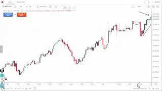 Budget 2026 Nifty chart analysis | learn trading stocks stockmarket sharemarket update live intraday