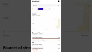 Spotify algorithm playlists streams | Spotify Streams| get viral on Spotify. .... +918905106232