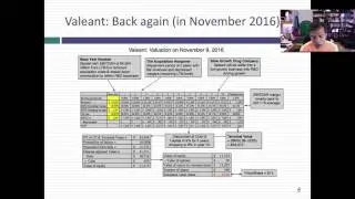 Valeant: Damaged Goods or Deeply Discounted Drug Company?