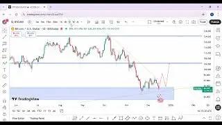 IS IT TIME TO BUY BTC????
