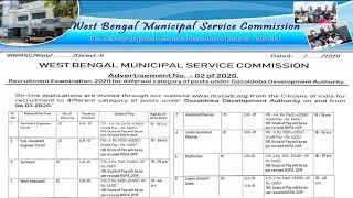 WB Municipal Service Commission Recruitment - Online Application Process