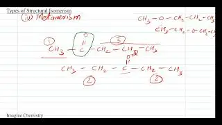 Types of Structural Isomerism