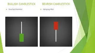 Candlesticks Ki Pathshala-Part 12