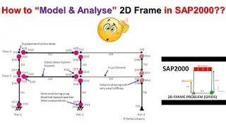 Анализ 2D-рамы в SAP2000 / Анализ 2D-рамы в SAP2000
