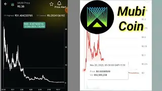 Mubi Coin | Mubi Coin Price Prediction New Update | Mubi Coin latest Updates Mubi Coin News Today