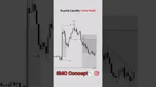 BSL liquidity sweep Entry📉🚀// SMC or ICT Concept📊// #livetrading #smc #bsl #ssl
