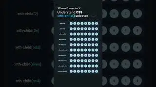 CSS nth child selector ツ𝑯𝒂𝒑𝒑𝒚 𝑷𝒓𝒐𝒈𝒓𝒂𝒎𝒊𝒏𝒈 ツ
