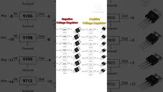 78xx & 79xx IC Complete Guide | Pinout & Output Voltage | #shorts