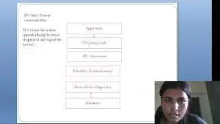 Types of kernel I Operating System I Monolithic kernel I Microkernel I BCA I B Tech I BSc CS