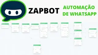 Como acionar o ZapBot? Ativadores
