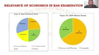 Relevance of Economics in KAS Exam| Kerala PSC| Kerala Administrative Service Exam