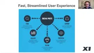 X1 Social Discovery (Tutorial)