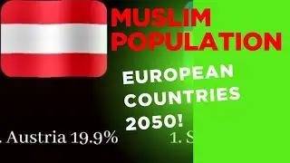 Muslim population in European countries in 2050. #populations #comparison #new 