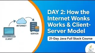 Day 2: How Internet Works | Client Server Model Explained | Java Full Stack Course #techbysambhav