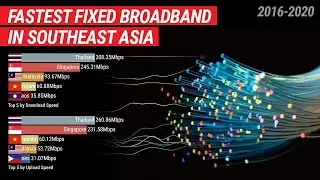 SEA.011 Fastest Fixed Broadband Internet in Southeast Asia (2016-2020) [Re-upload]