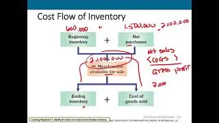 Chapter 9   Gross Profit Method