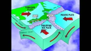 restless earth