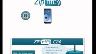 ZipNFC C2A Explained