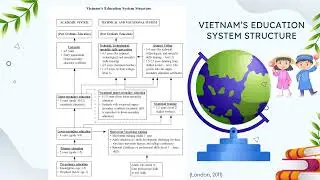 Education system in Vietnam