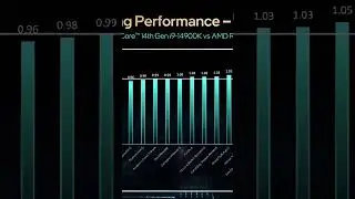 Intel 14th Gen LAUNCH #shorts #intel #amd #hardware #news