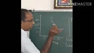 Demand schedule and demand curve