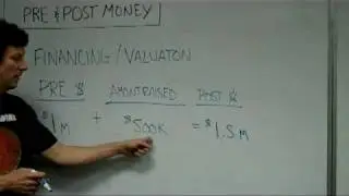 Pre-Money, Post Money (Valuation)