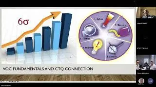 VOC & CTQ Training Six Sigma Green Belt