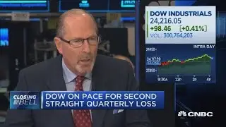 Walgreens is the biggest Dow and S&P 500 laggard