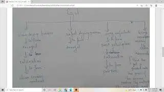 Growth Techniques of nanomaterials-Part 7-Sol gel Technique
