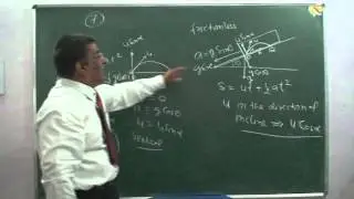 IIT Entrance Series_2. Motion2D