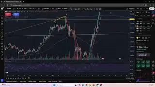Plan to RM100k failed/unrealistic expectation? Pengajaran untuk setiap trader.