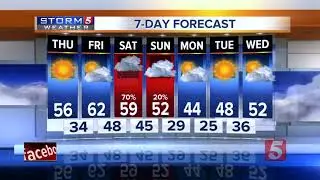 Heather's Morning Forecast: Thursday, January 25, 2018