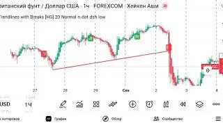 Pivot Trendlines with Breaks : Точные Пробои Трендовых Линией в TradingView | Стратегия для Новичков