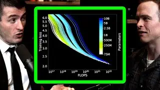 Are AI Scaling Laws dead? | Lex Fridman Podcast