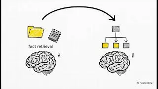 The Mismatch Penalty: How the Mind Balances Speed and Accuracy
