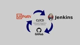 UiPath, Jenkins CICD Pipeline - Part 1