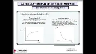 9 les modes de regulation