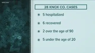 Knox County Health Department addresses concerns about homeless population and coronavirus
