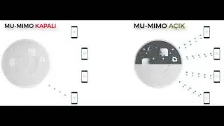 MU-MiMO Teknolojisi