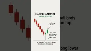 Hammer Candlestick Pattern 🚀 (Bullish Signal)#candlestickpatterns #candlestickpattern  #trading