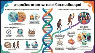 มานุษยวิทยากายภาพ : ถอดรหัสความเป็นมนุษย์