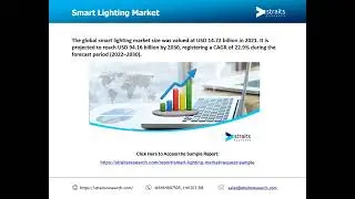 Smart Lighting Market