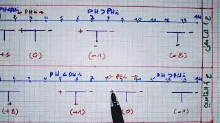 تغيرات شحنة الحمض الاميني حسب ph الوسط .