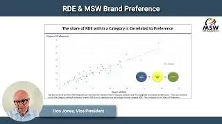 RDE and MSW Brand Preference