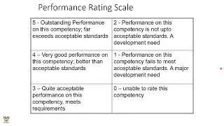 Managerial Competency Concept, Framework, Models