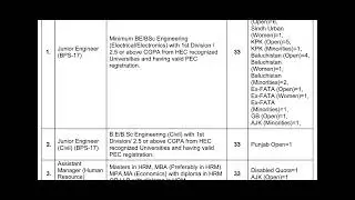 latest NTS jobs | NTS jobs 2022