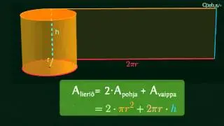 MAB2: Ympyrälieriön pinta-ala