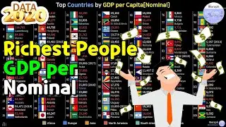 Top Countries GDP per Capita[Nominal] Ranking History (1960~2019)