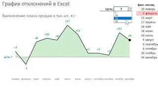 Excel deviation graph for analysis