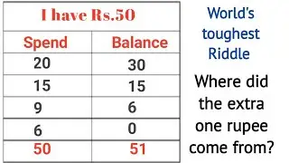 World's toughest riddle explained in Telugu || Where did the extra money come from?